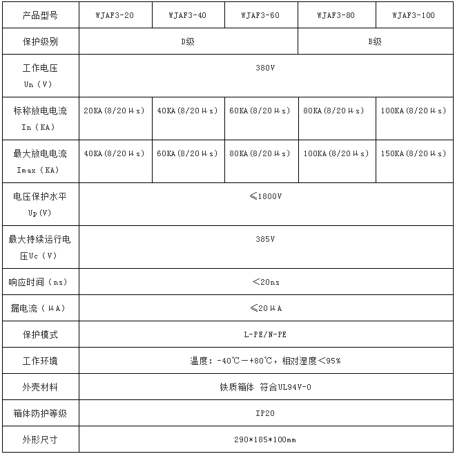 三相電源防雷箱技術參數(shù)