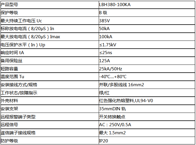 三相模塊式電源防雷器100KA(一級(jí))技術(shù)參數(shù) 三相模塊式電源防雷器100KA(一級(jí))技術(shù)參數(shù)