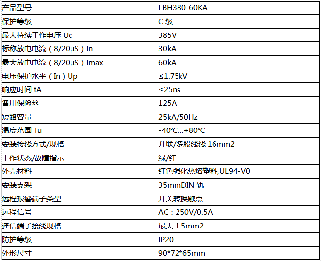三相模塊式電源防雷器60KA(一級)技術(shù)參數(shù) 三相模塊式電源防雷器60KA(一級)技術(shù)參數(shù)