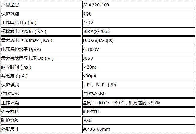 單相模塊式電源防雷器100KA(一級(jí))技術(shù)參數(shù) 單相模塊式電源防雷器100KA(一級(jí))技術(shù)參數(shù)