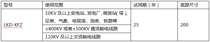 鐵路專用可控放電避雷針電氣參數(shù) 鐵路專用可控放電避雷針電氣參數(shù)