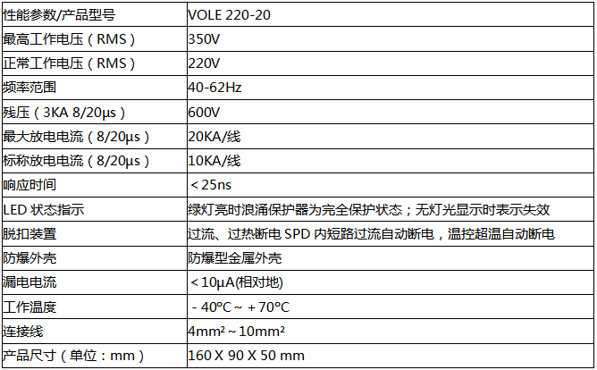 VOLE 220-20防雷器技術(shù)參數(shù) VOLE 220-20防雷器技術(shù)參數(shù)