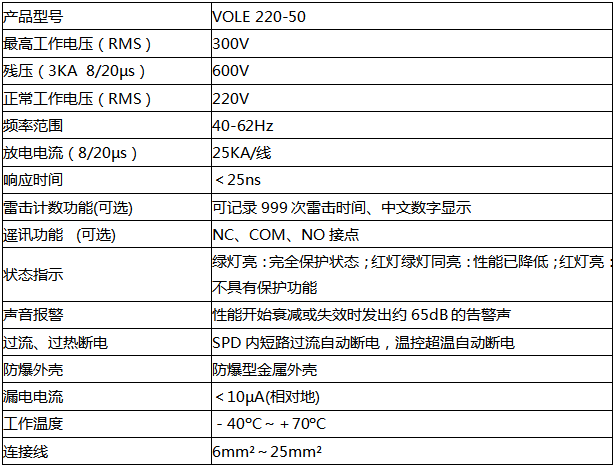 VOLE220-50防雷器技術(shù)參數(shù) VOLE220-50防雷器技術(shù)參數(shù)