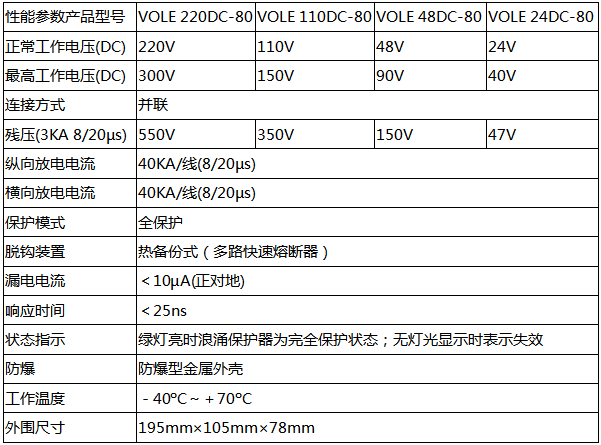 VOLE DC-80系列防雷器技術(shù)參數(shù) VOLE DC-80系列防雷器技術(shù)參數(shù)