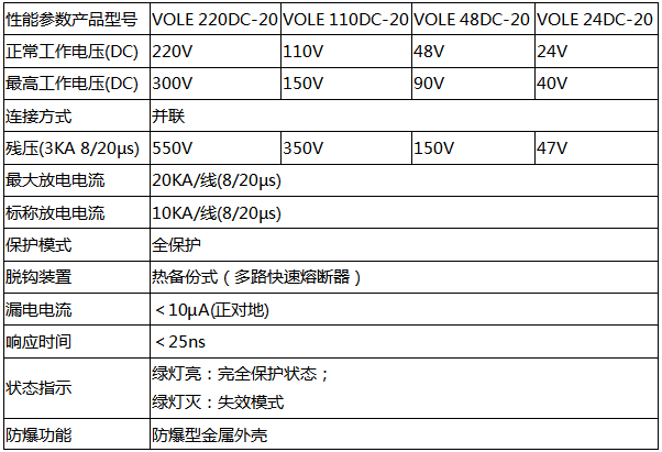 VOLE DC-20系列防雷器技術(shù)參數(shù) VOLE DC-20系列防雷器技術(shù)參數(shù)