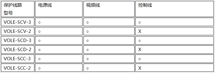 電源視頻監(jiān)控防雷器線路保護(hù)說明