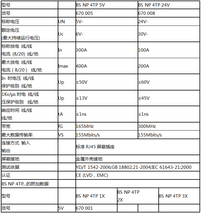 八口網(wǎng)絡信號防雷器技術(shù)參數(shù)