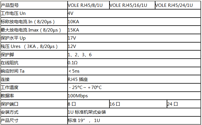 24口交換機防雷器RJ45 24 1U技術參數(shù) 24口交換機防雷器RJ45 24 1U技術參數(shù)