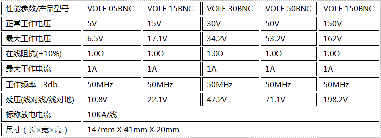 VOLE 05BN信號(hào)接口防雷器技術(shù)參數(shù) VOLE 05BN信號(hào)接口防雷器技術(shù)參數(shù)