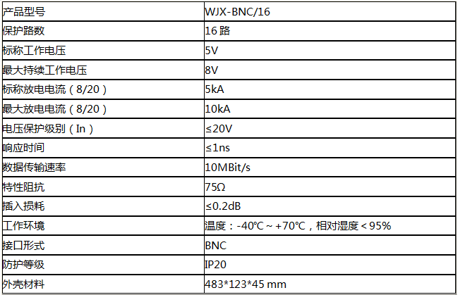 16路視頻信號防雷器技術(shù)參數(shù) 16路視頻信號防雷器技術(shù)參數(shù)